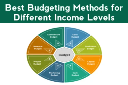 Budgeting Methods